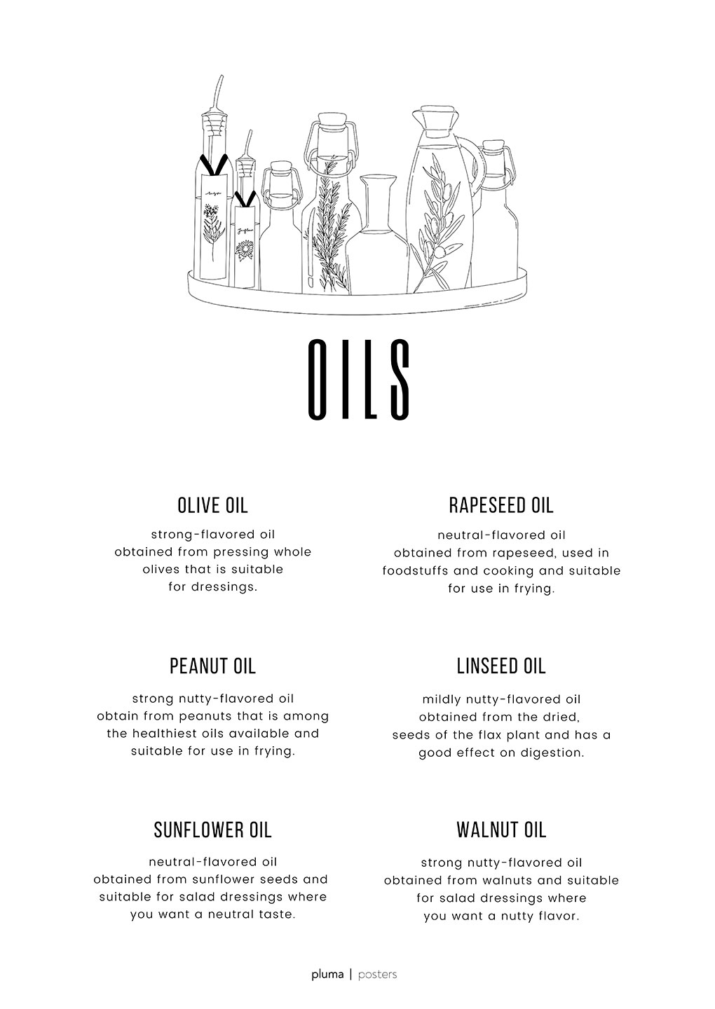 Oils Af Pluma Posters