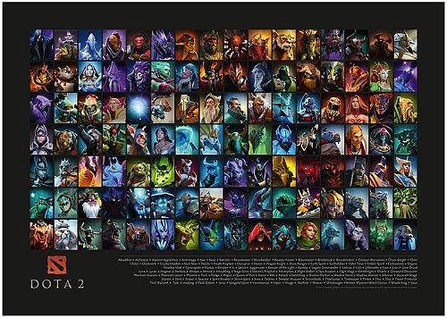 Super Tilbud Poster Plakat: Dota   International Roster 2015