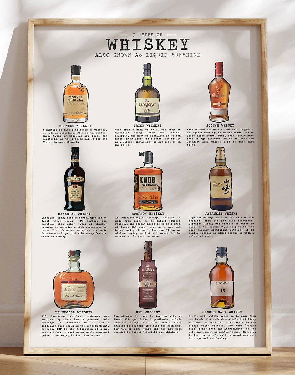 Whiskey-plakat   Typer Whiskey Du Skal Kende  Og Smage  Naturligvis