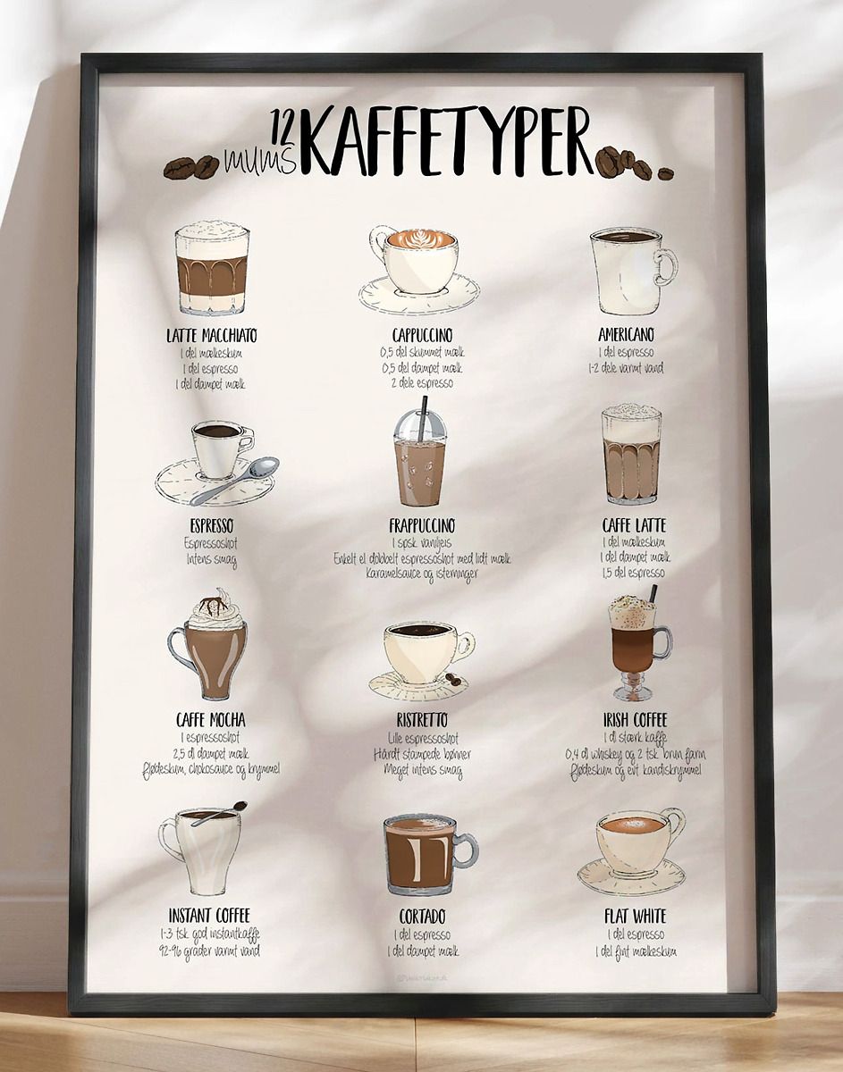 Plakat Med Kaffeopskrifter 12 Lækre Kaffetyper